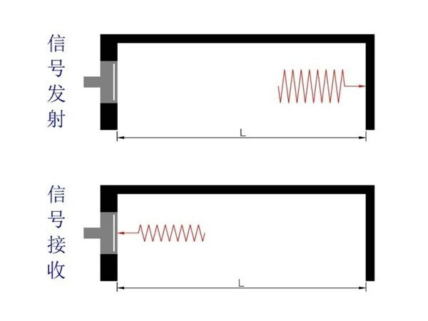 南京菘大结晶控制