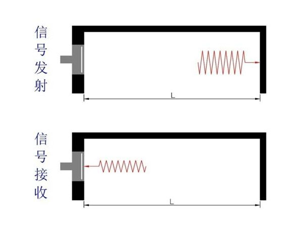 超声波信号发射和接收